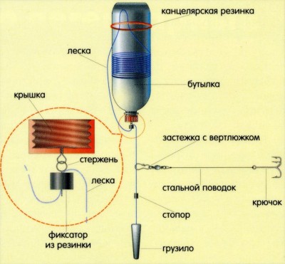 snast-butilka.jpg